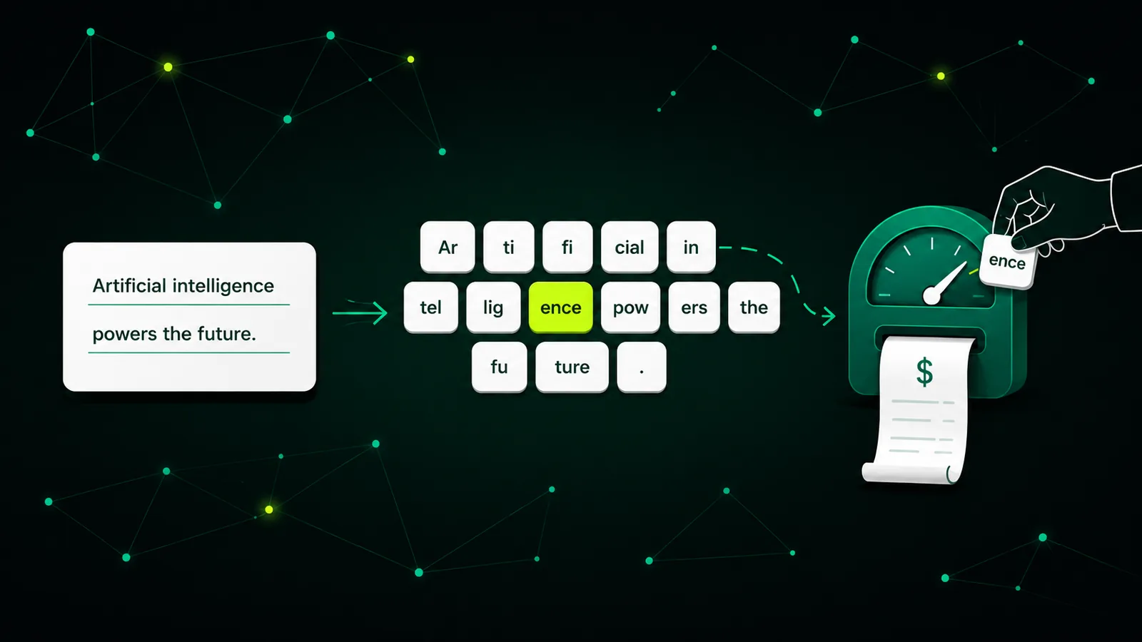 The sentence “Artificial intelligence powers the future.” breaks apart into rounded token tiles — one, “ence”, highlighted chartreuse — which a hand feeds into a small jade meter with a receipt, showing text split into the per-token units you're billed for.