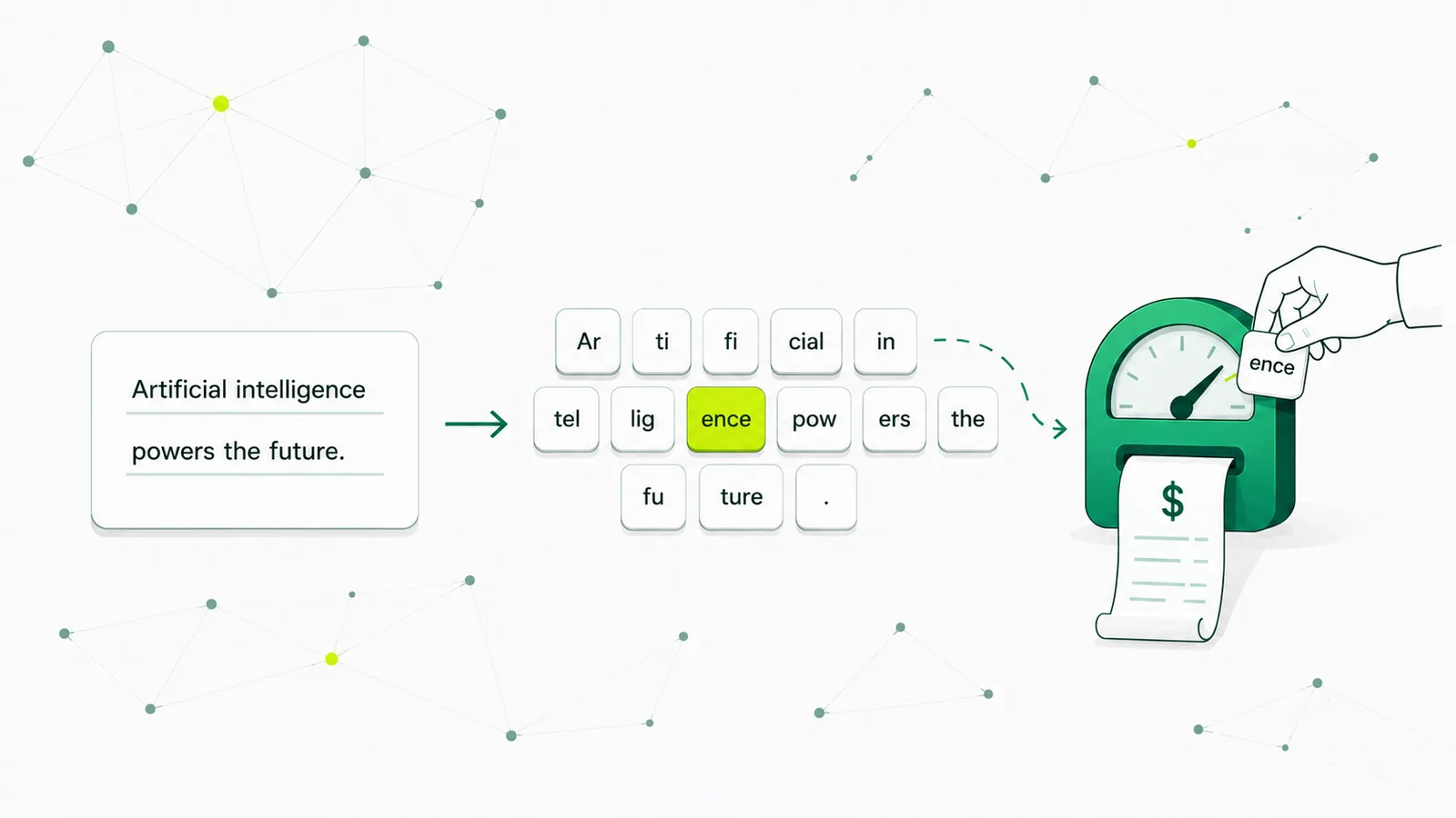 The sentence “Artificial intelligence powers the future.” breaks apart into rounded token tiles — one, “ence”, highlighted chartreuse — which a hand feeds into a small jade meter with a receipt, showing text split into the per-token units you're billed for.