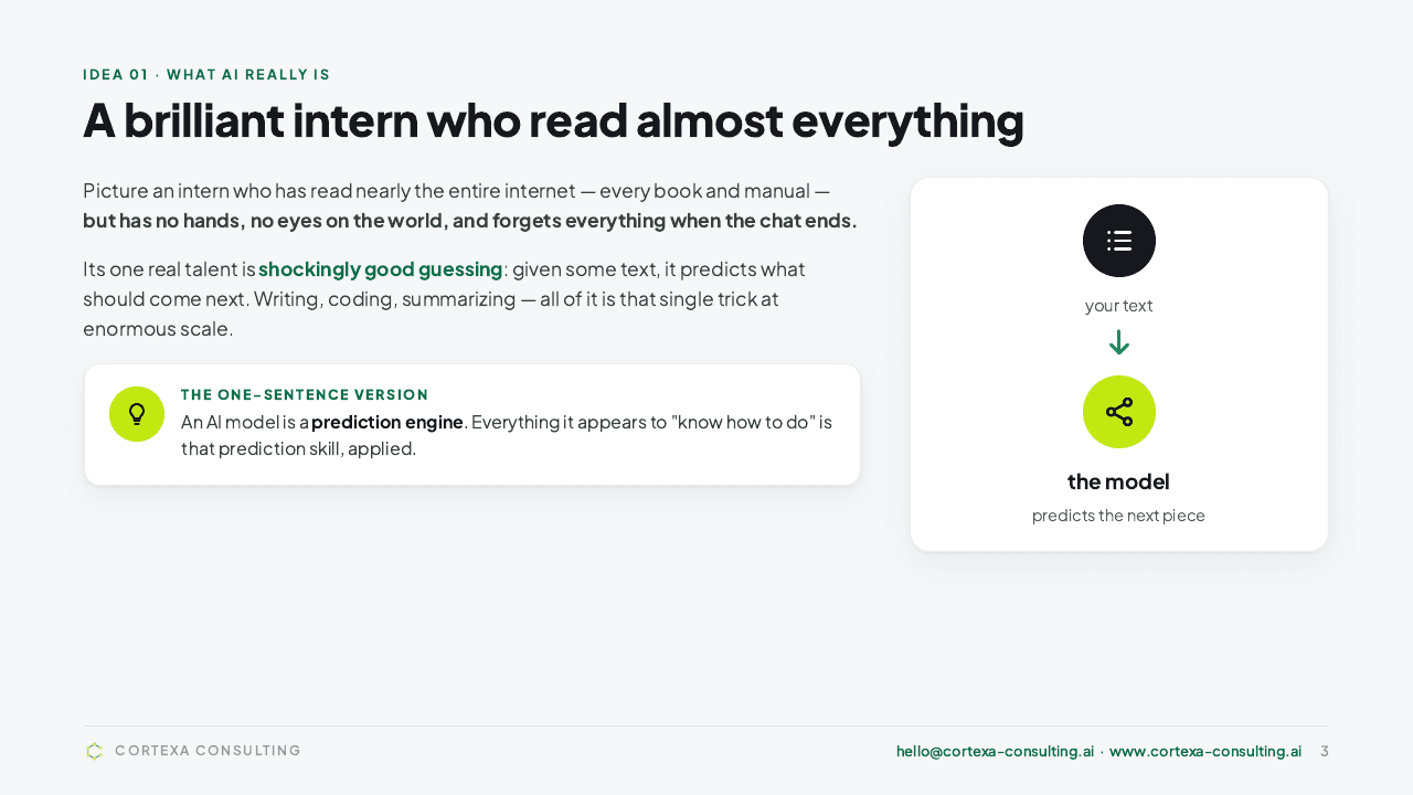 Inside slide: 'A brilliant intern who read almost everything' — the plain-language picture of what an AI model is.