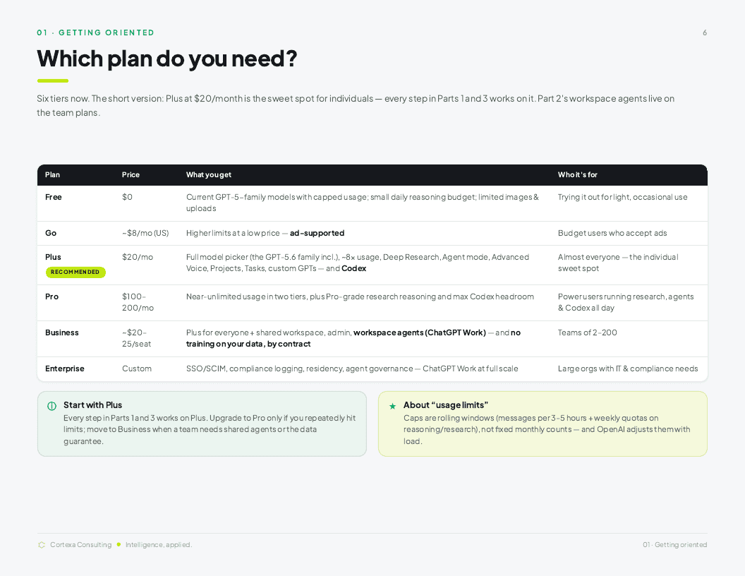 Inside page: the guide's honest plan comparison, 'Which plan do you need?', in the Cortexa layout.
