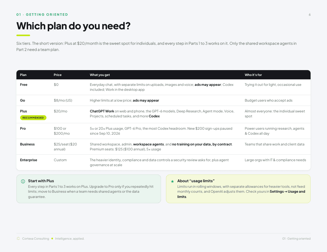 Inside page: the guide's honest plan comparison, 'Which plan do you need?', in the Cortexa layout.