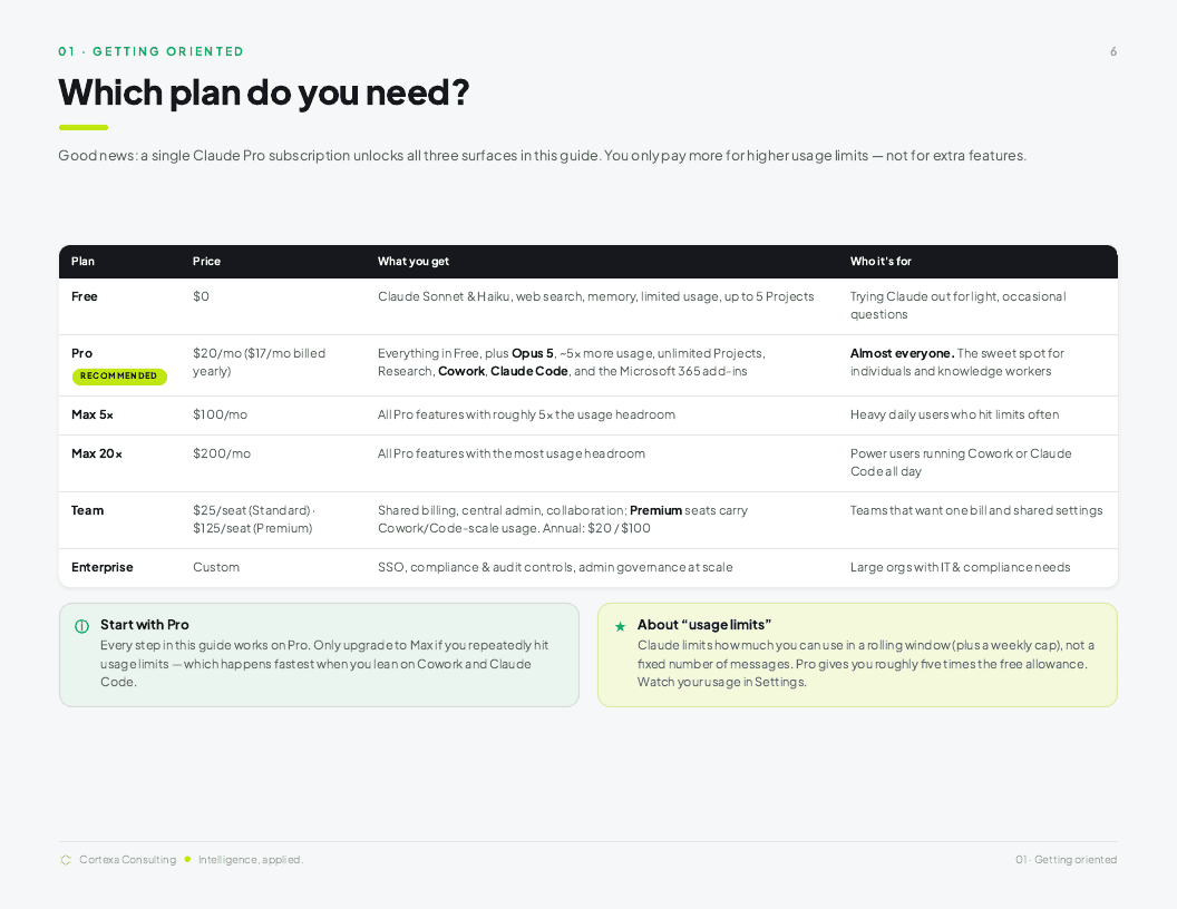 Inside page: the guide's honest plan comparison, 'Which plan do you need?', in the Cortexa layout.